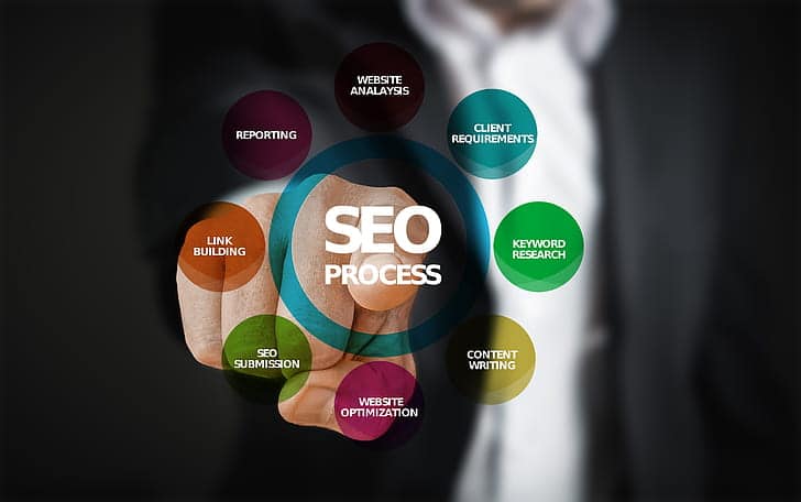 What Are The Basics of SEO