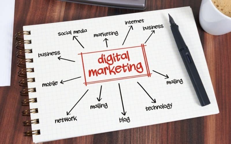 Why Are Digital Marketing Strategies Most Effective