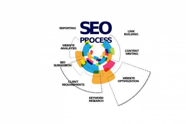 What is SEO and How Does It Work
